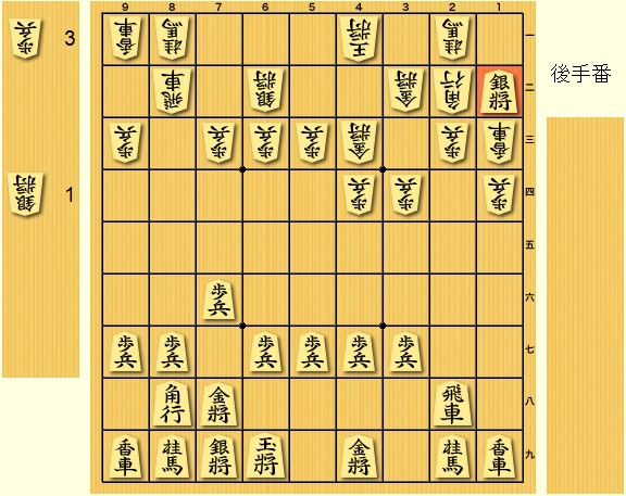 戦法の思想 棒銀 将棋レベルアップ